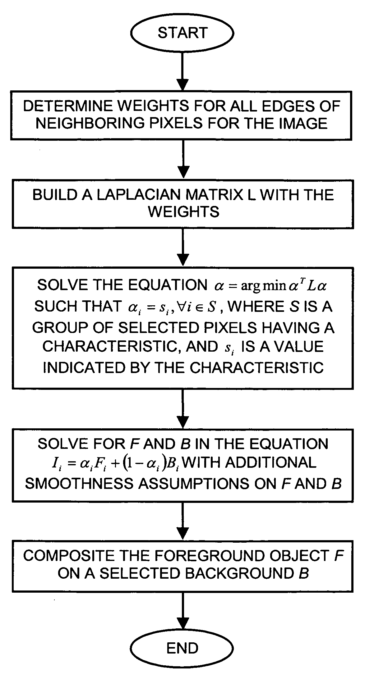 Closed form method and system for matting a foreground object in an image having a background