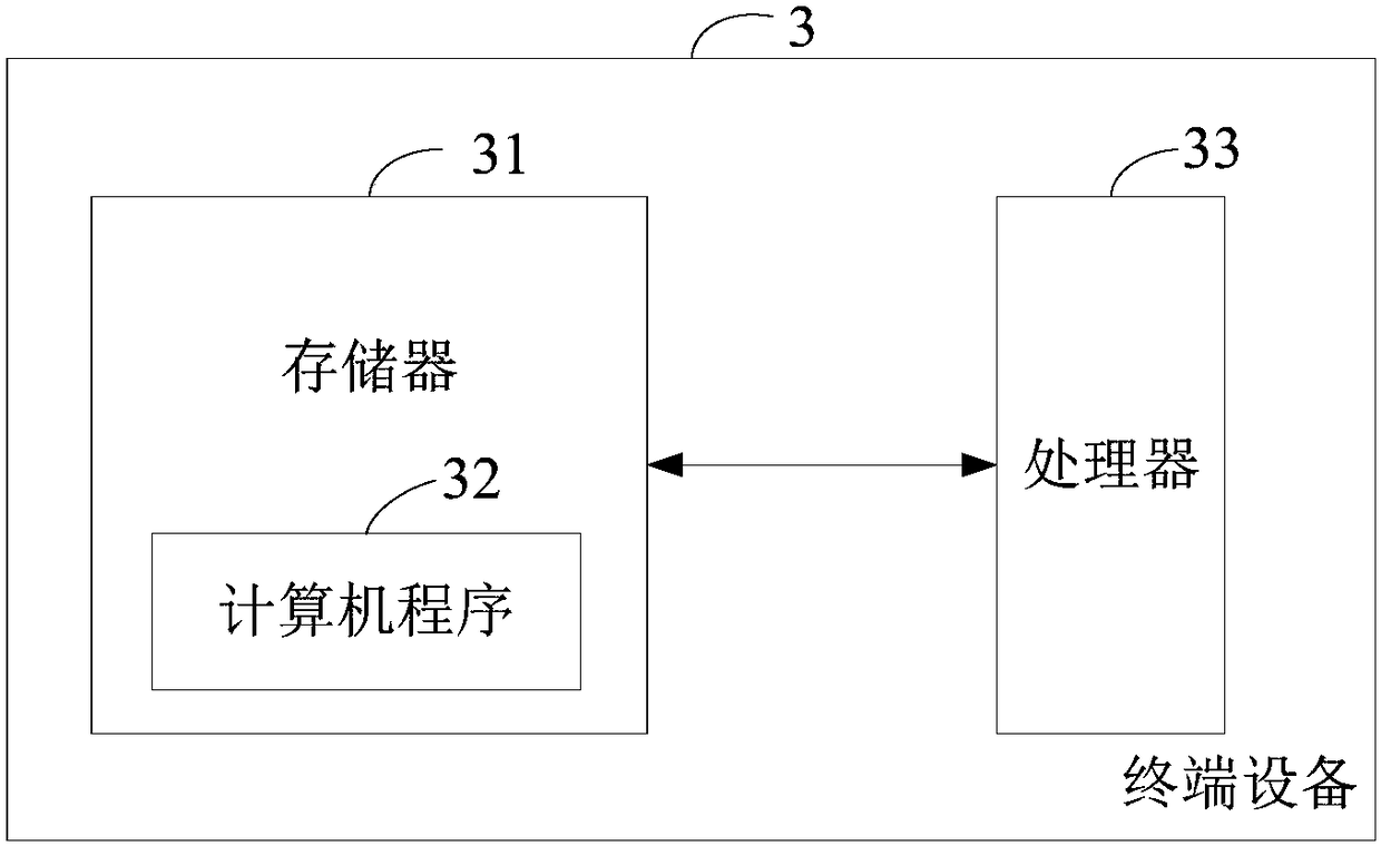 Intelligent search method and device for mechanism names, equipment and storage medium