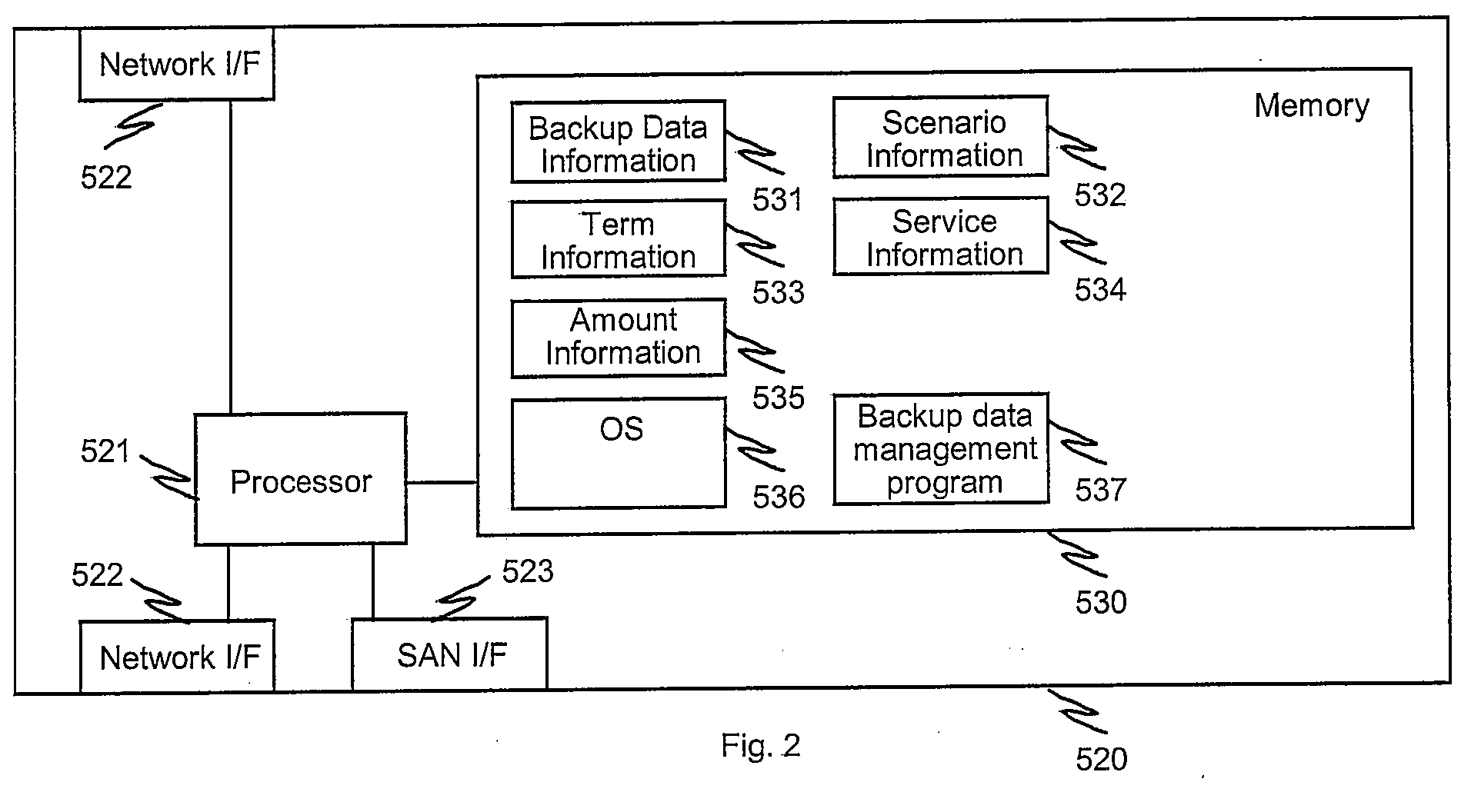 Methods and apparatus to control transition of backup data