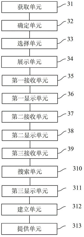 Page search method and page search device