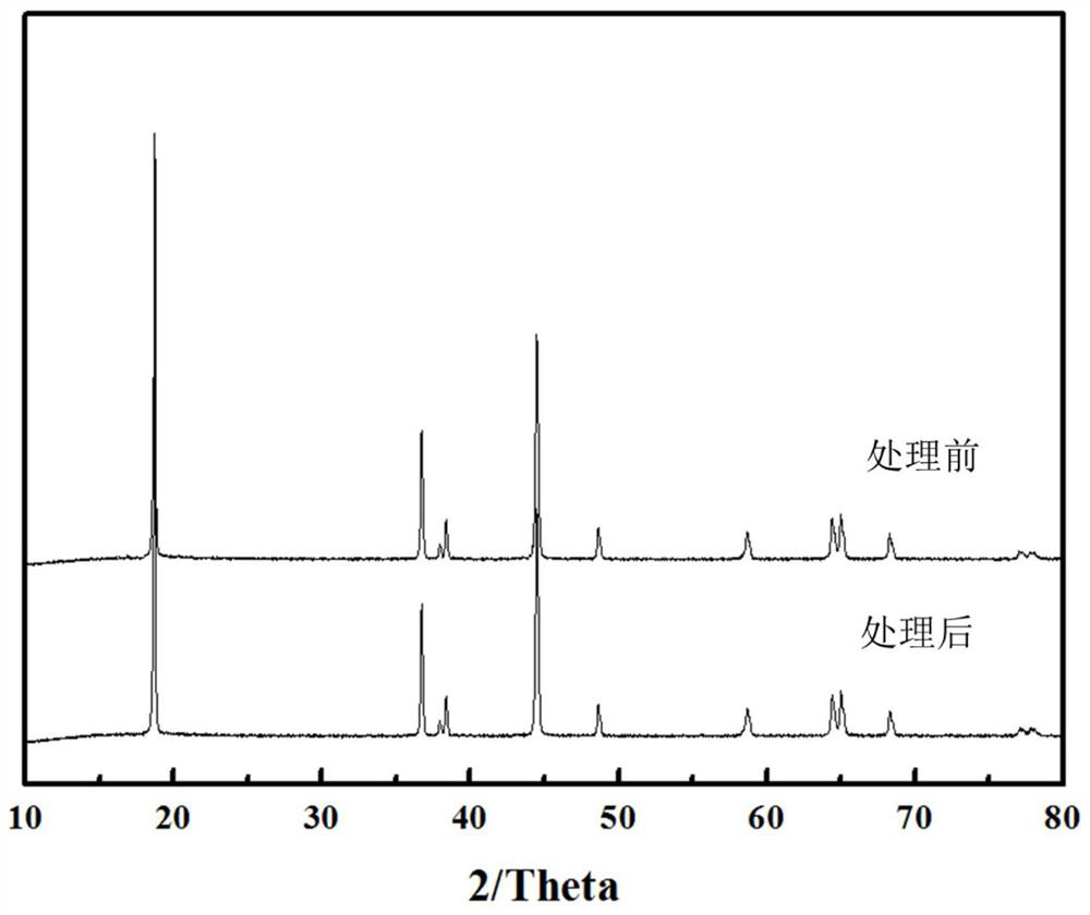 A kind of ternary cathode material and preparation method thereof