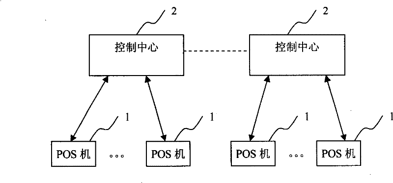 Quick online payment method and system based on feature recognition