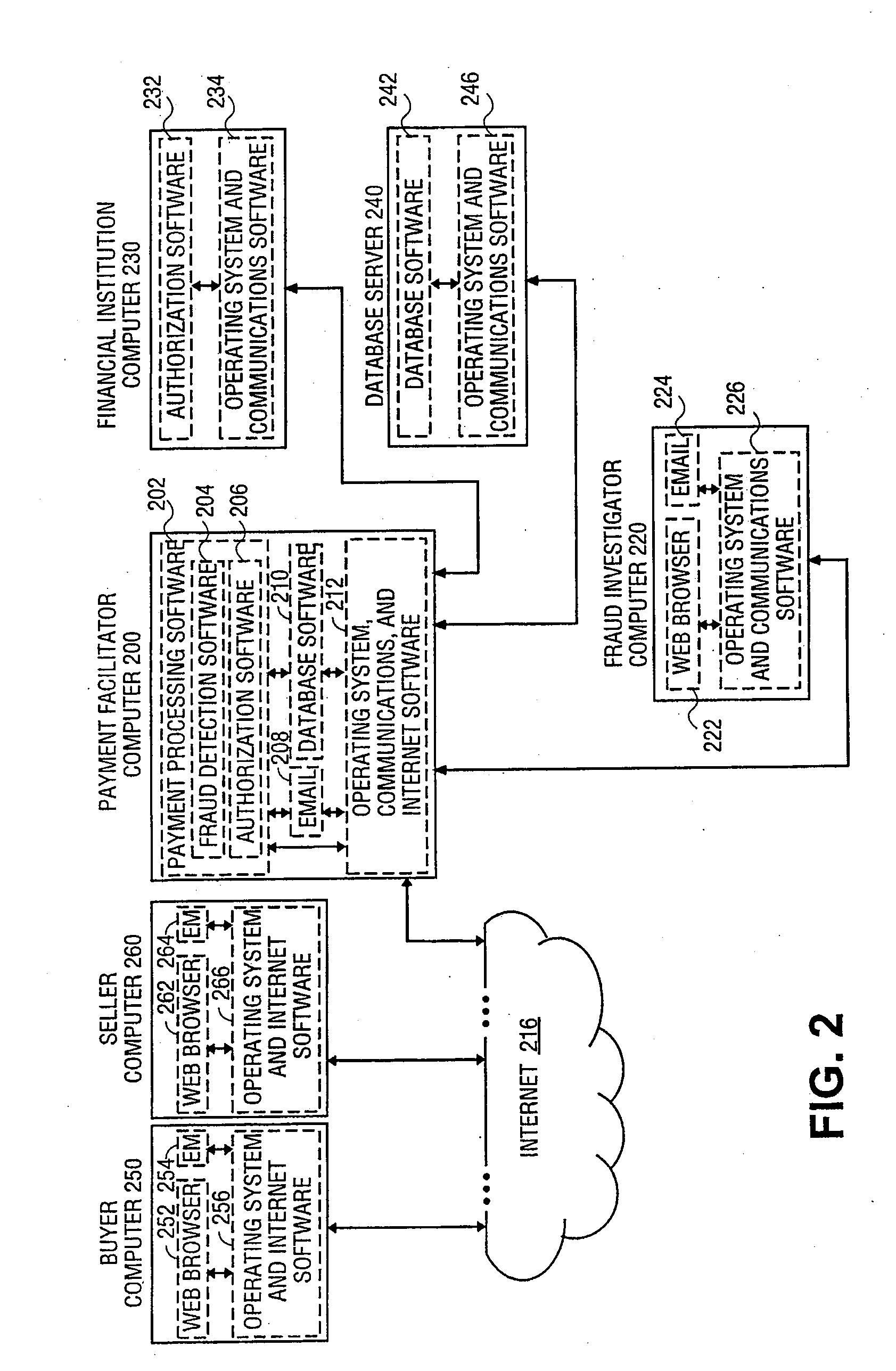 Method and system for detecting fraud