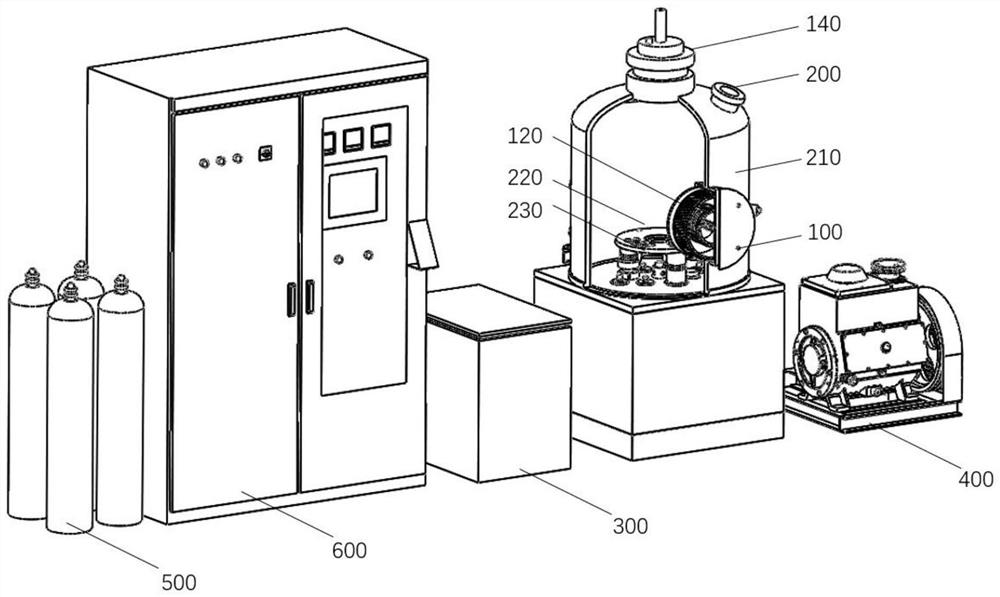 Ion nitrogen-carbon-sulfur multi-element co-permeation auxiliary equipment, treatment system and method