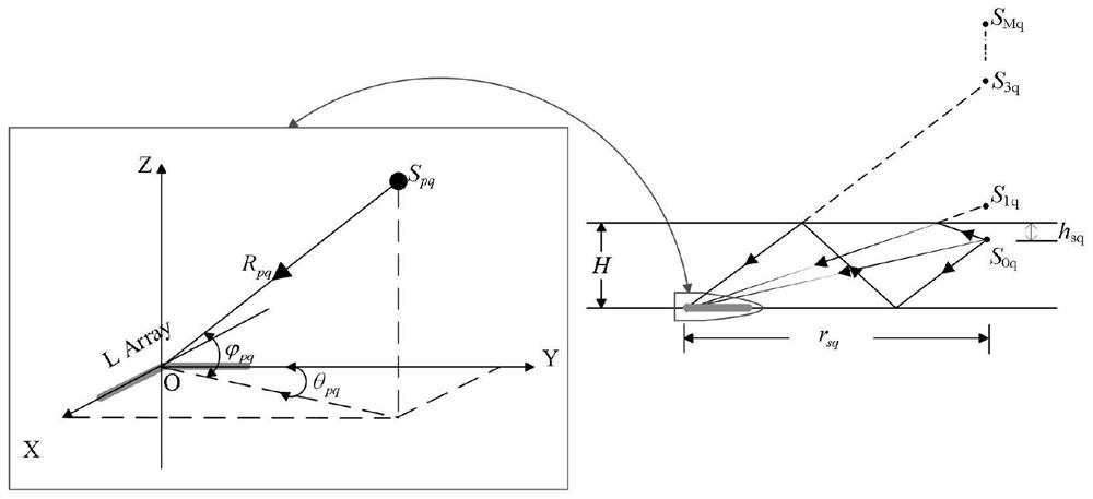 Target orientation and distance combined sparse reconstruction positioning method based on seabed horizontal L-shaped array