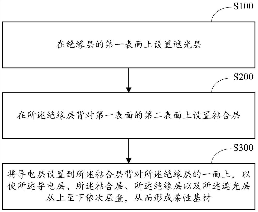 Flexible substrate and method for producing same