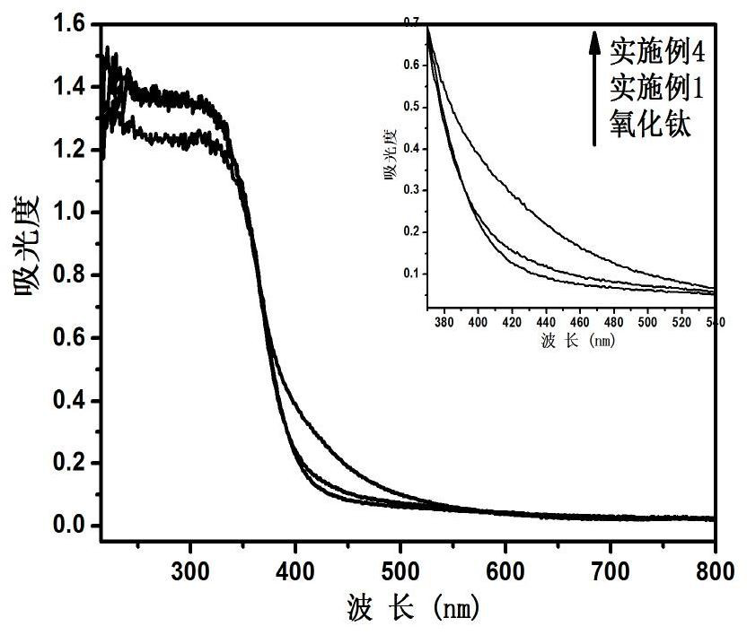 Lanthanum-cerium co-doped titanium oxide material and preparation method based on mixed rare earth carbonate