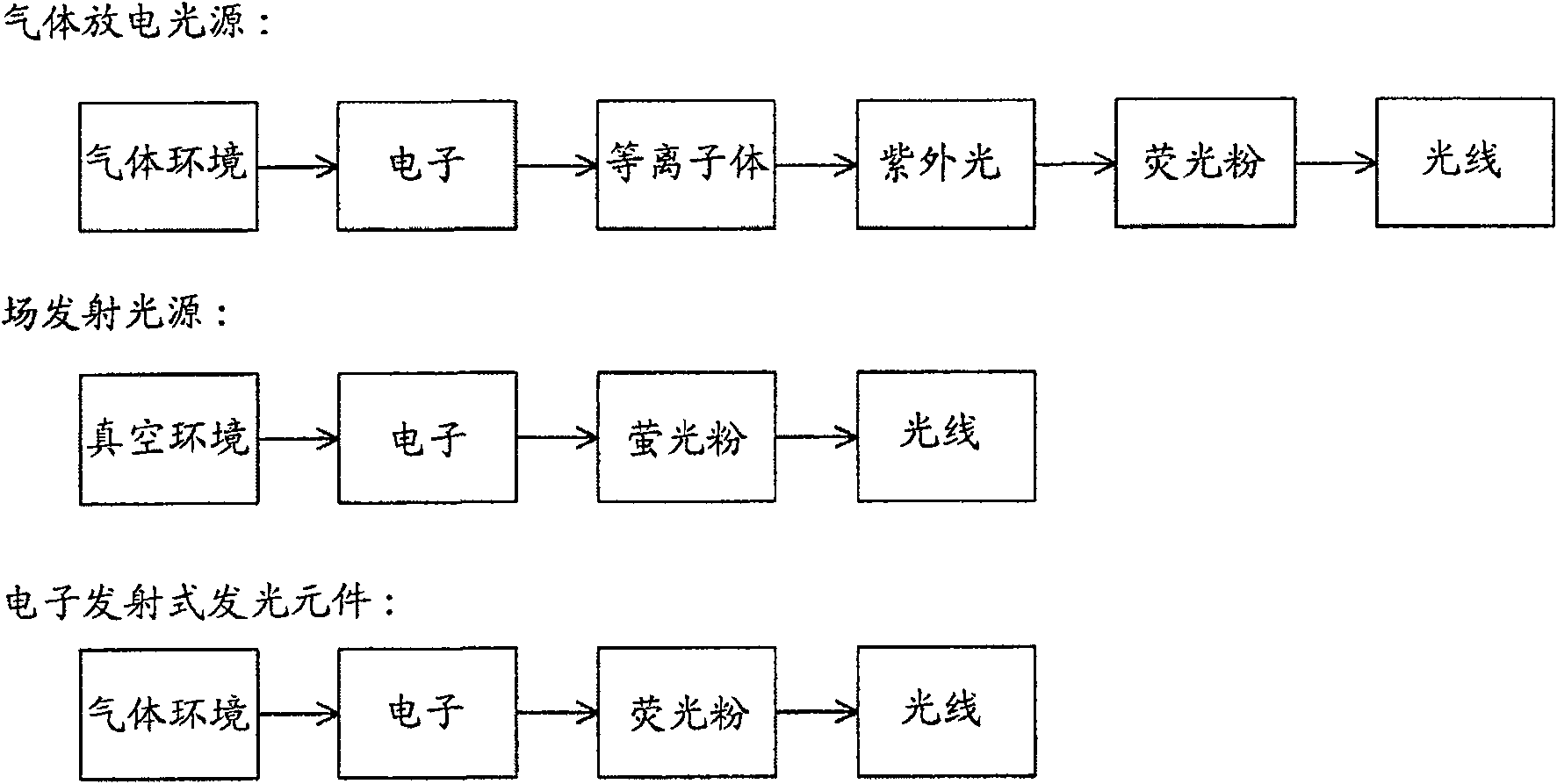 Display pixel structure and display device