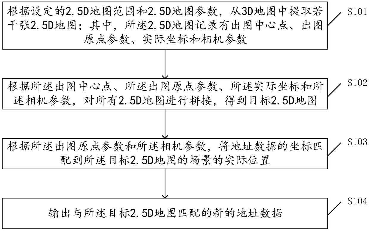 Map address matching method, device, terminal equipment and storage medium