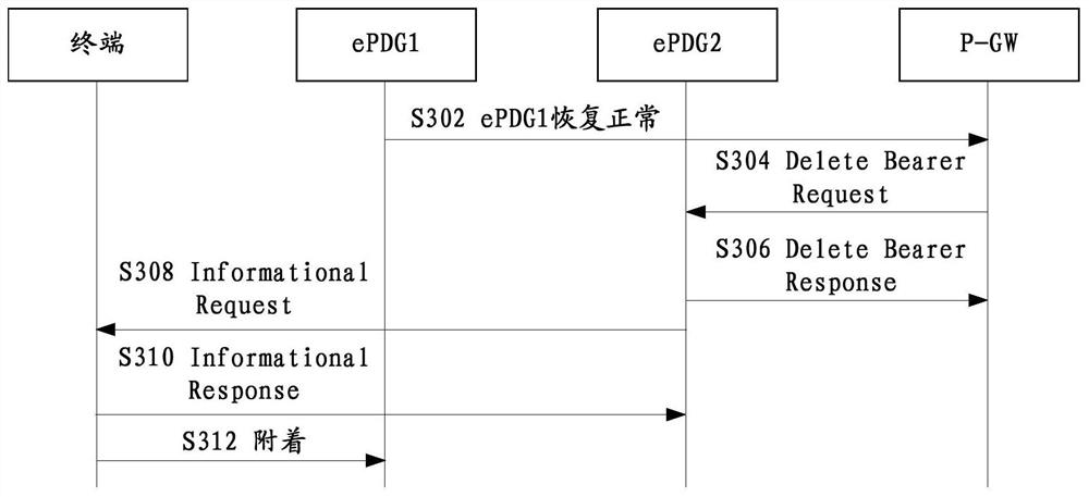 Disaster recovery optimization method and system, and fallback indicating device