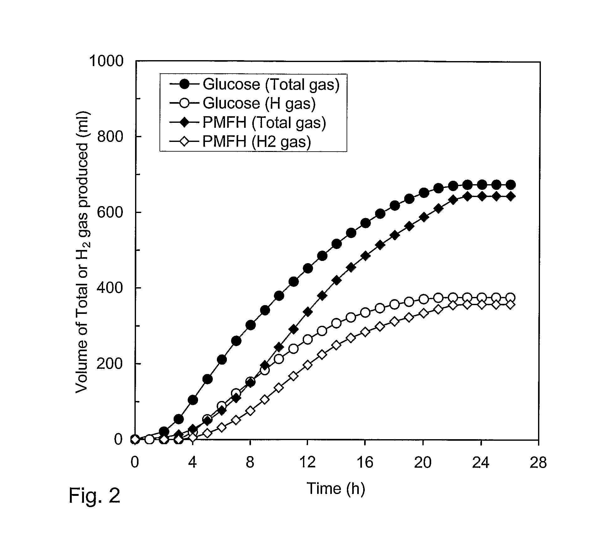 Methods and bacterial strains for producing hydrogen from biomass