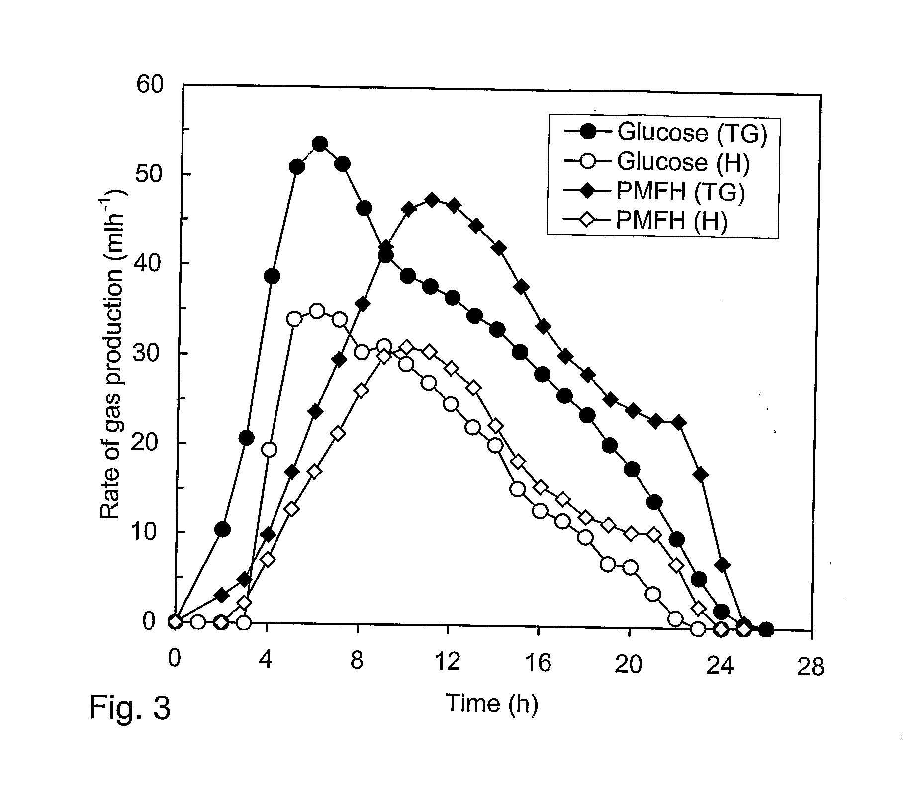 Methods and bacterial strains for producing hydrogen from biomass