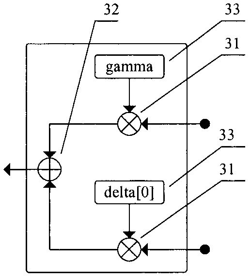 Compact high-information-rate Reed-Solomon (RS) decoding device