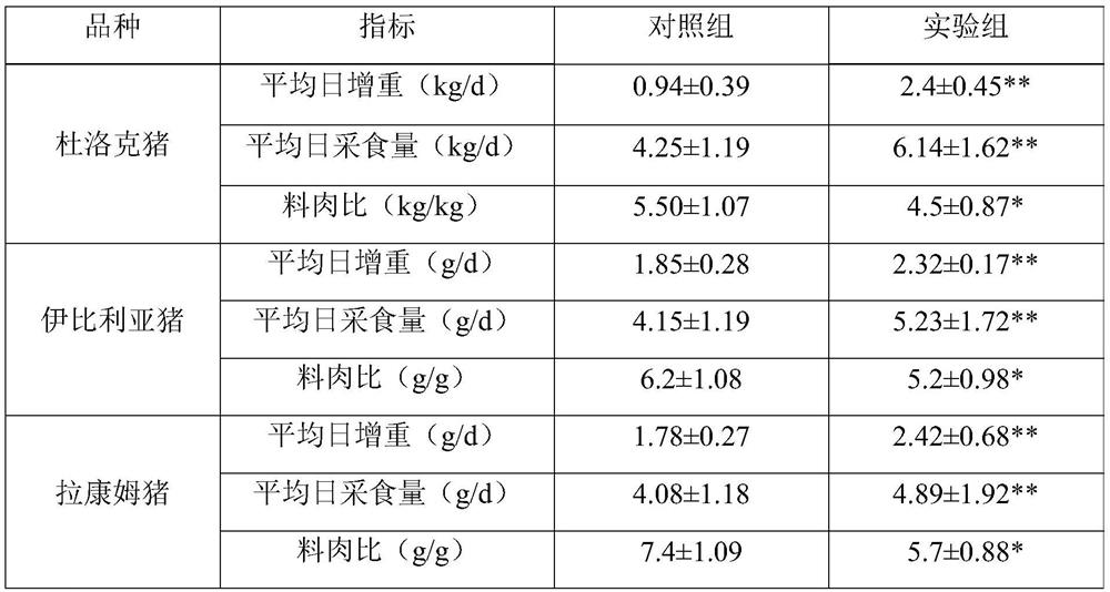 Traditional Chinese medicine fungicide as well as preparation method and application thereof