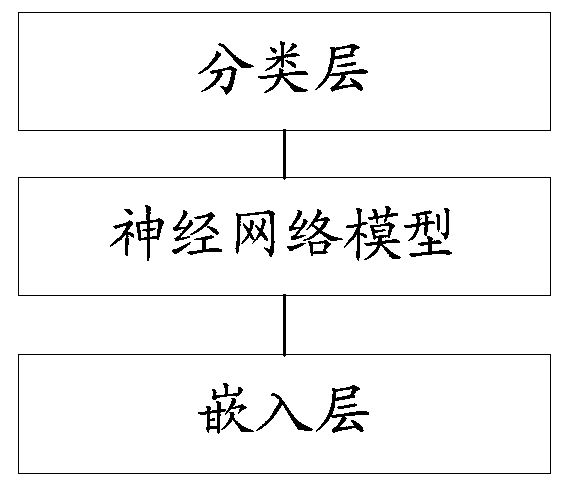 Enterprise category classification method and device and intelligent terminal