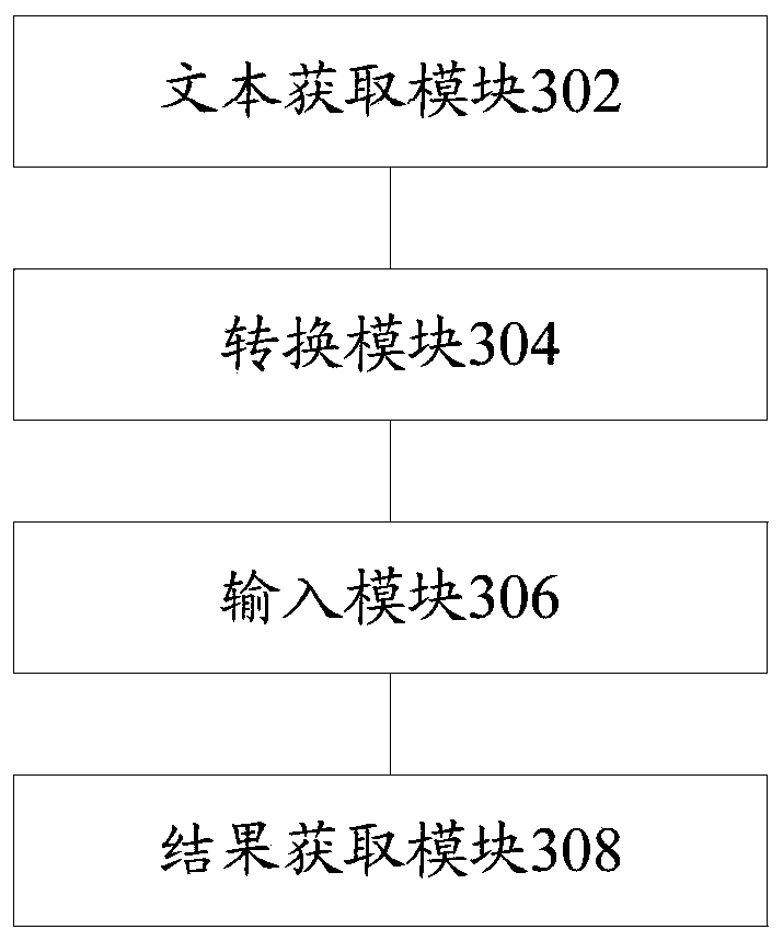 Enterprise category classification method and device and intelligent terminal