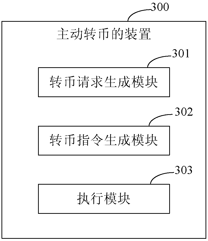Method, apparatus, and system for active currency transferring