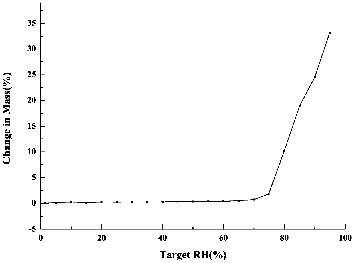 Metformin-pioglitazone salt, and preparation method and application thereof