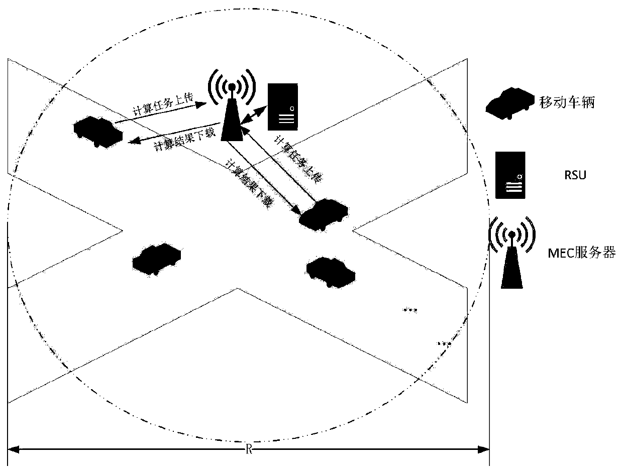 Vehicle-mounted edge network task distribution and unloading method based on deep Q network