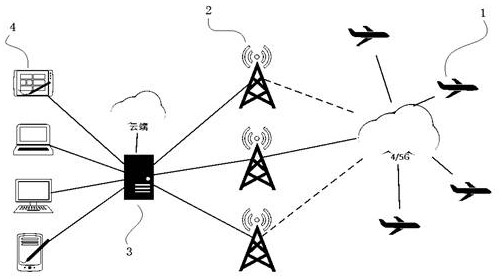 A UAV communication system and method based on 4g/5g wireless network