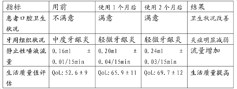 Medical gel product for xerostomia and preparation method thereof