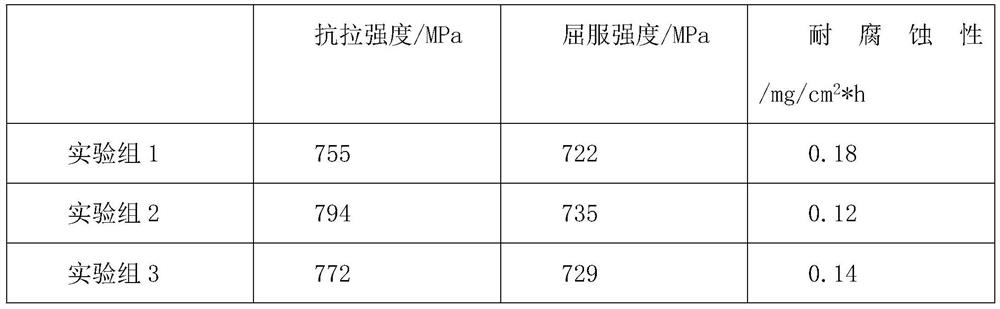 Corrosion-resistant and weather-resistant gear ring for gear box coupling and preparation method of corrosion-resistant and weather-resistant gear ring