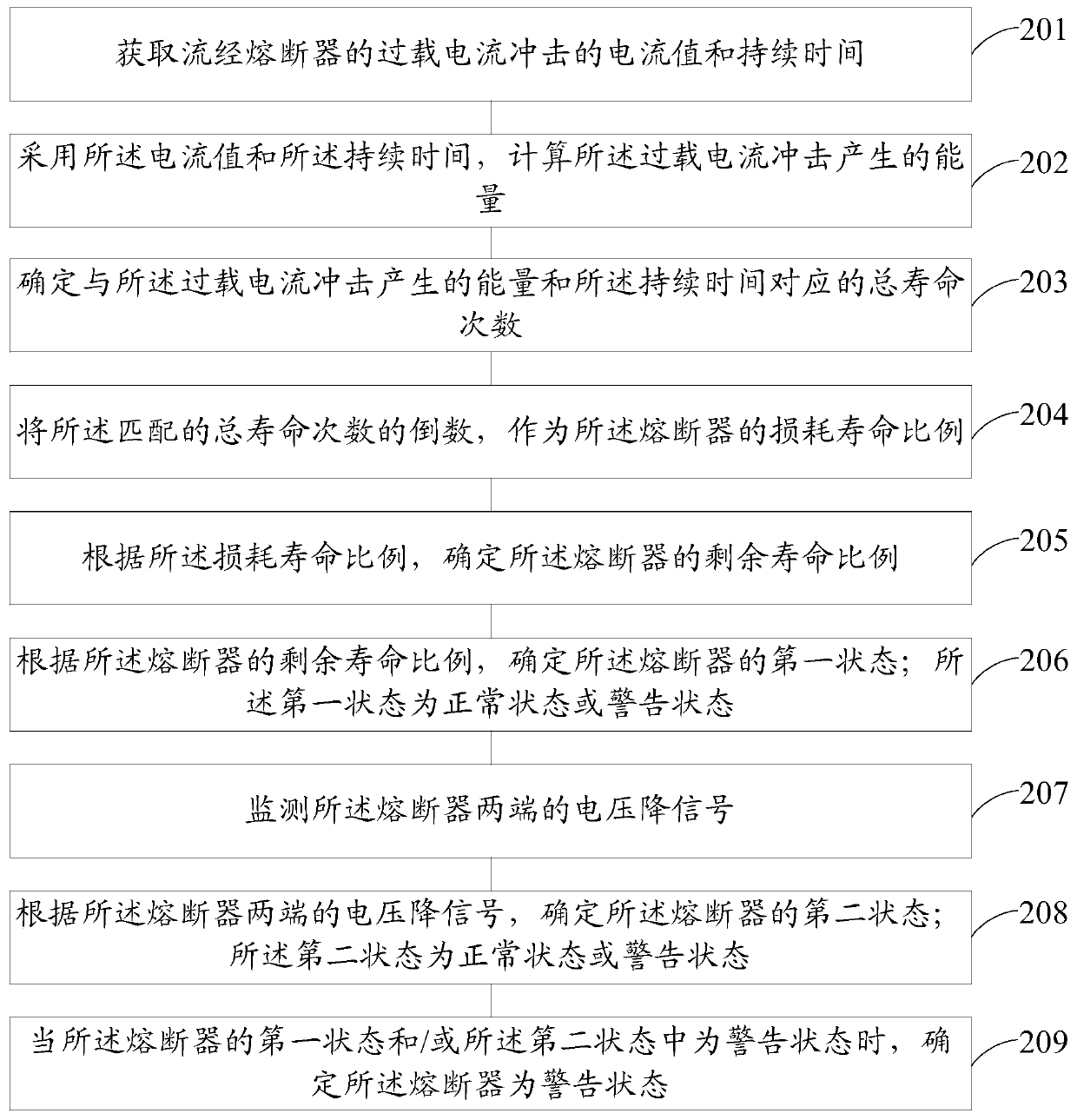 Vehicle fuse protector monitoring method and device