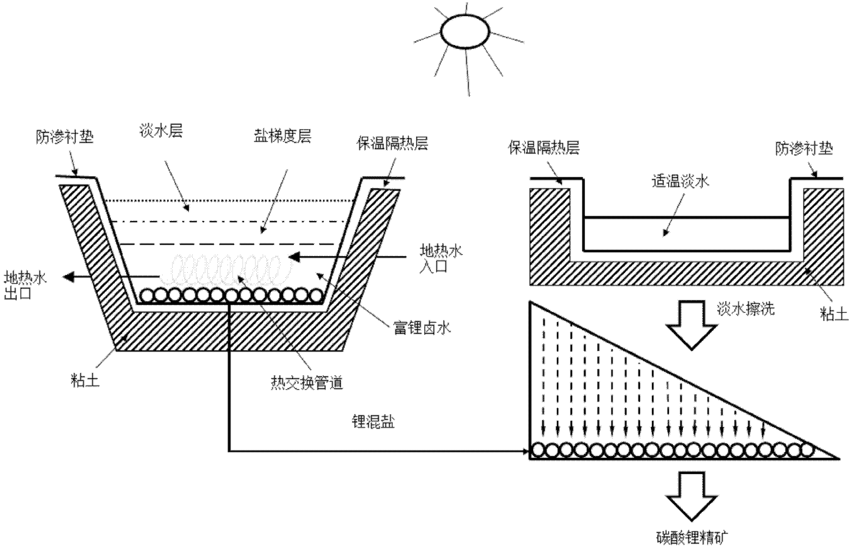 Method for extracting lithium carbonate from carbonate brine