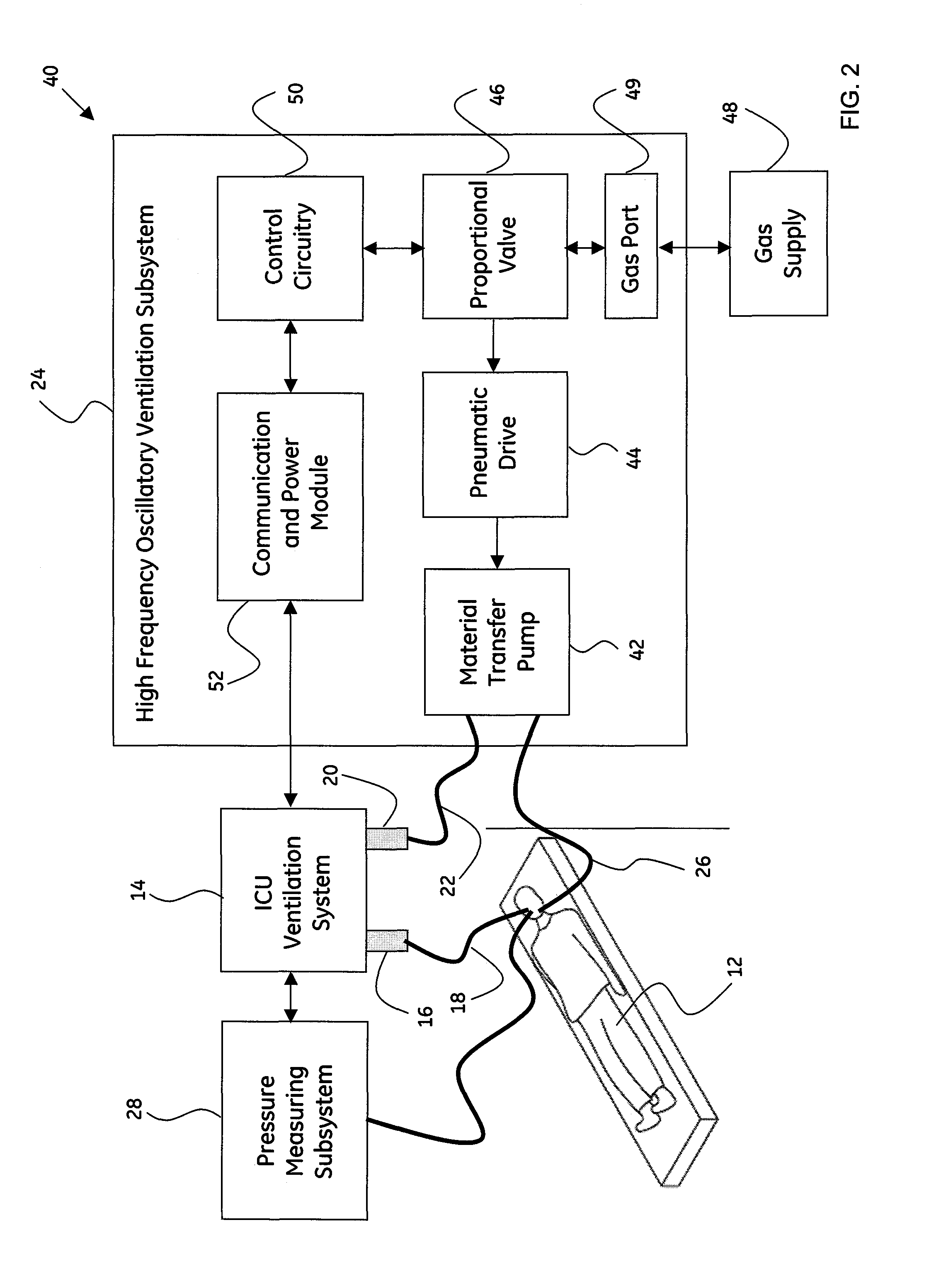 System and method for integrated high frequency oscillatory ventilation