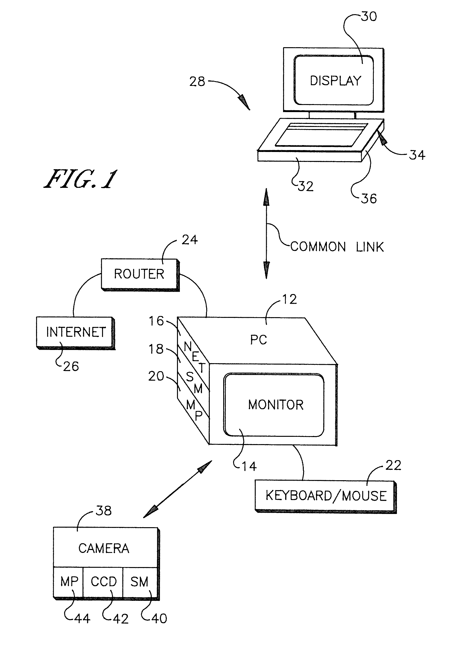 Automatic internet connection sharing among related devices