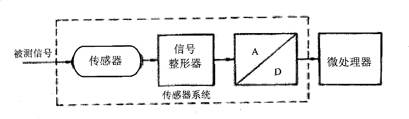 Automatic monitor for angle of base station antenna and automatic monitoring method