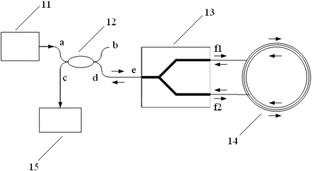 Fiber-optic gyroscope without optical fiber fusion point and manufacturing method of fiber-optic gyroscope