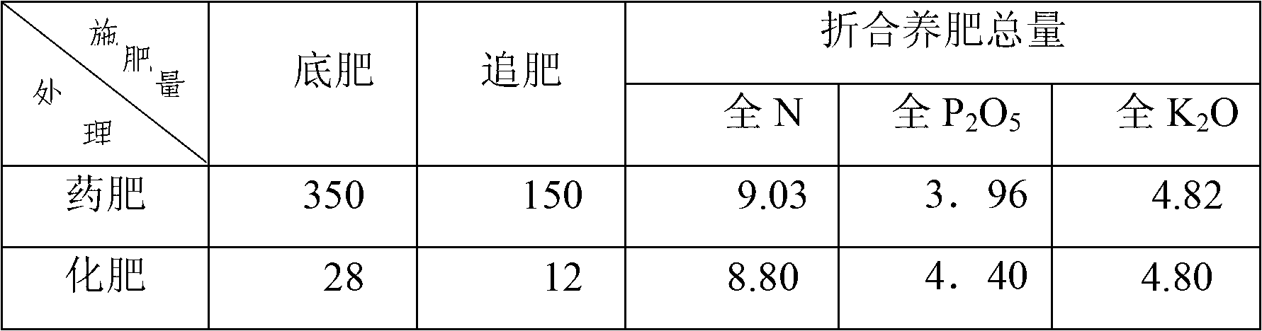 Organic soybean medicinal fertilizer and preparation method thereof