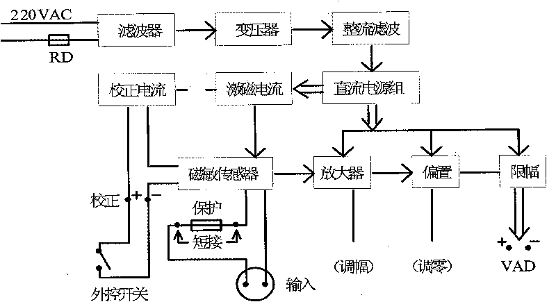 Barrel plating current intensity real-time online testing device