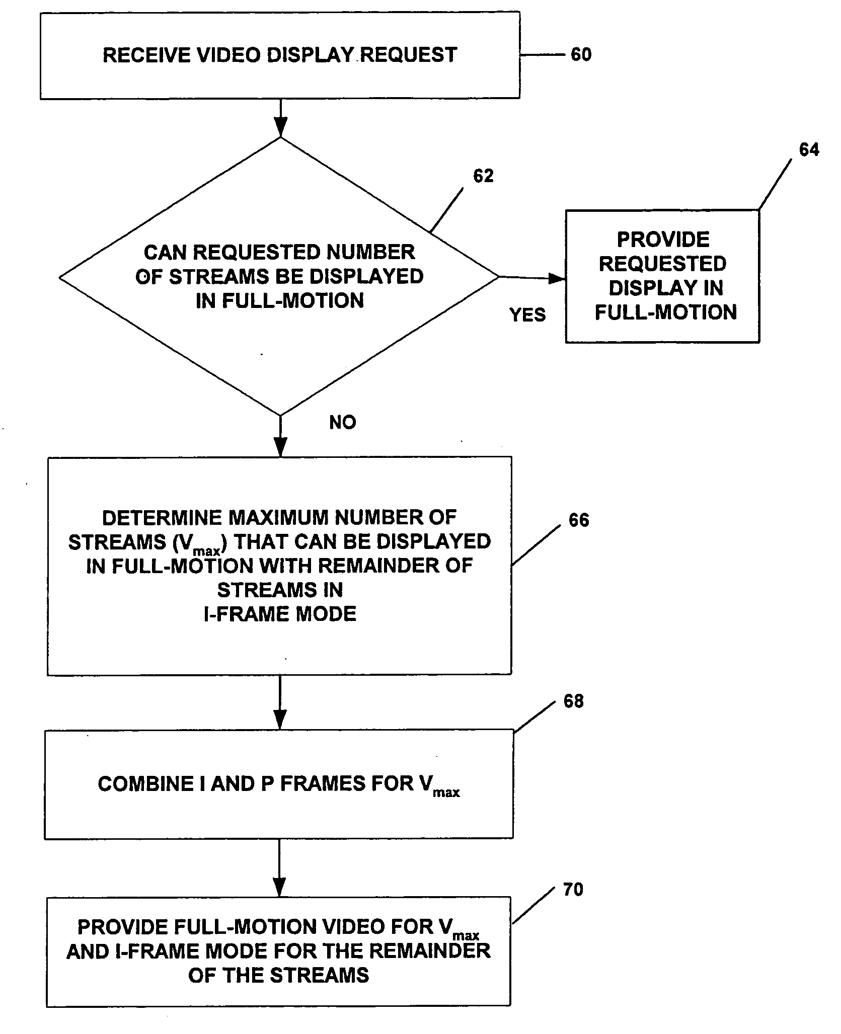 Method and apparatus for controlling a video surveillance display