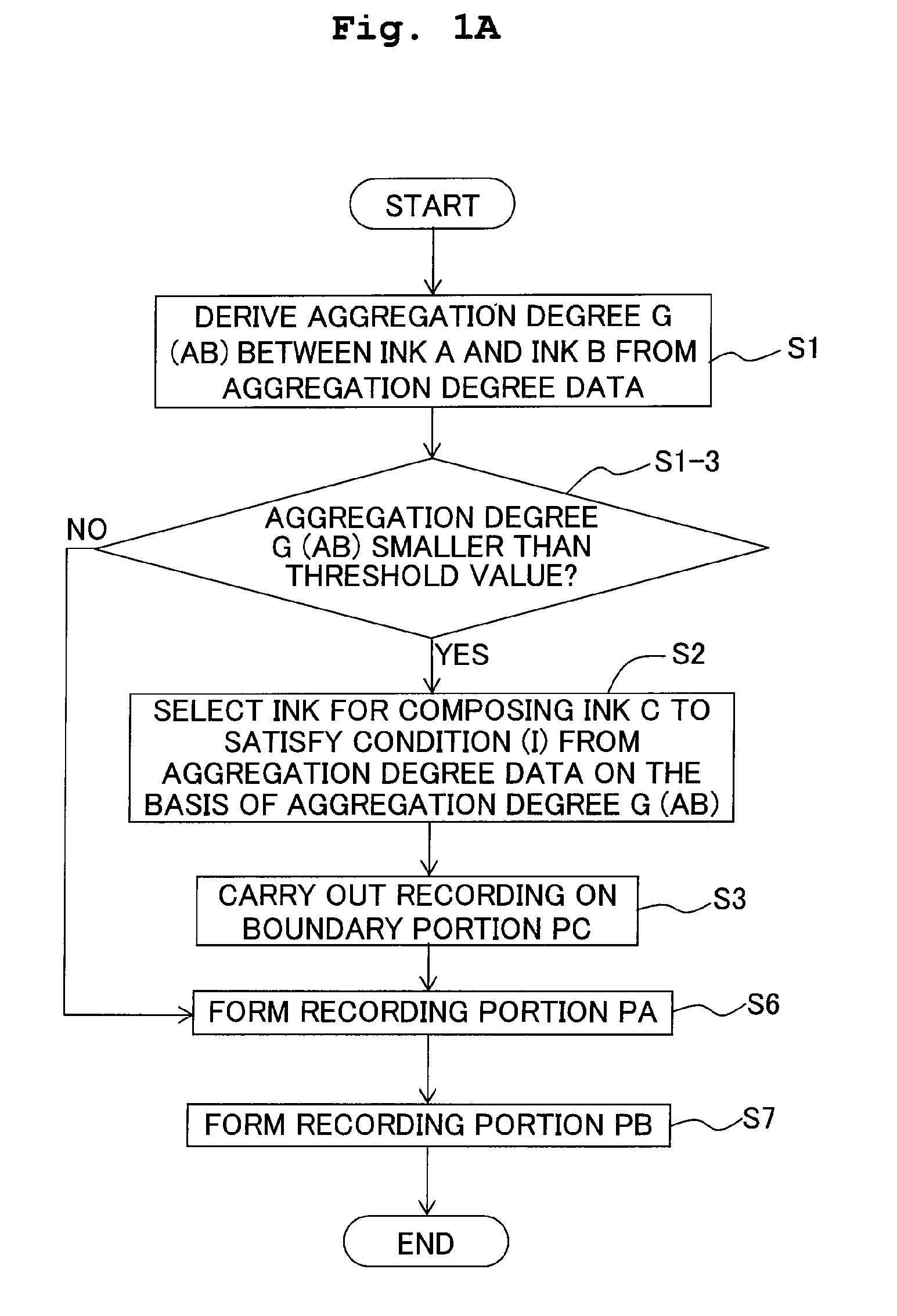 Ink-Jet Recording Method and Ink-Jet Recording Apparatus