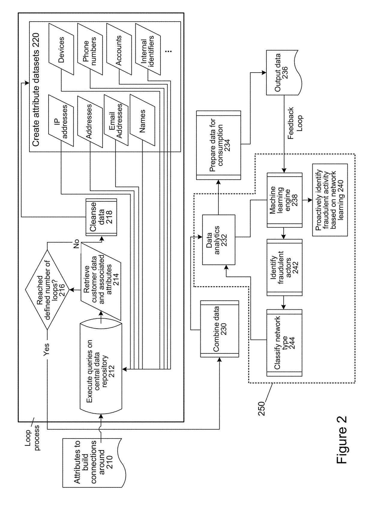 System and method for providing database abstraction and data linkage