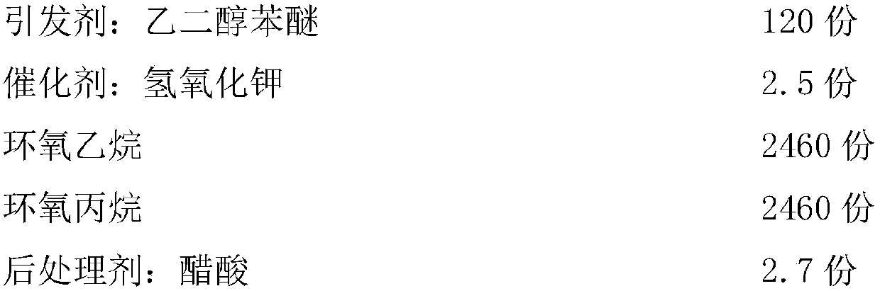 Aromatic polyether monomer, special phenolic aldehyde main chain structure water reducing agent derived from same and preparation methods thereof