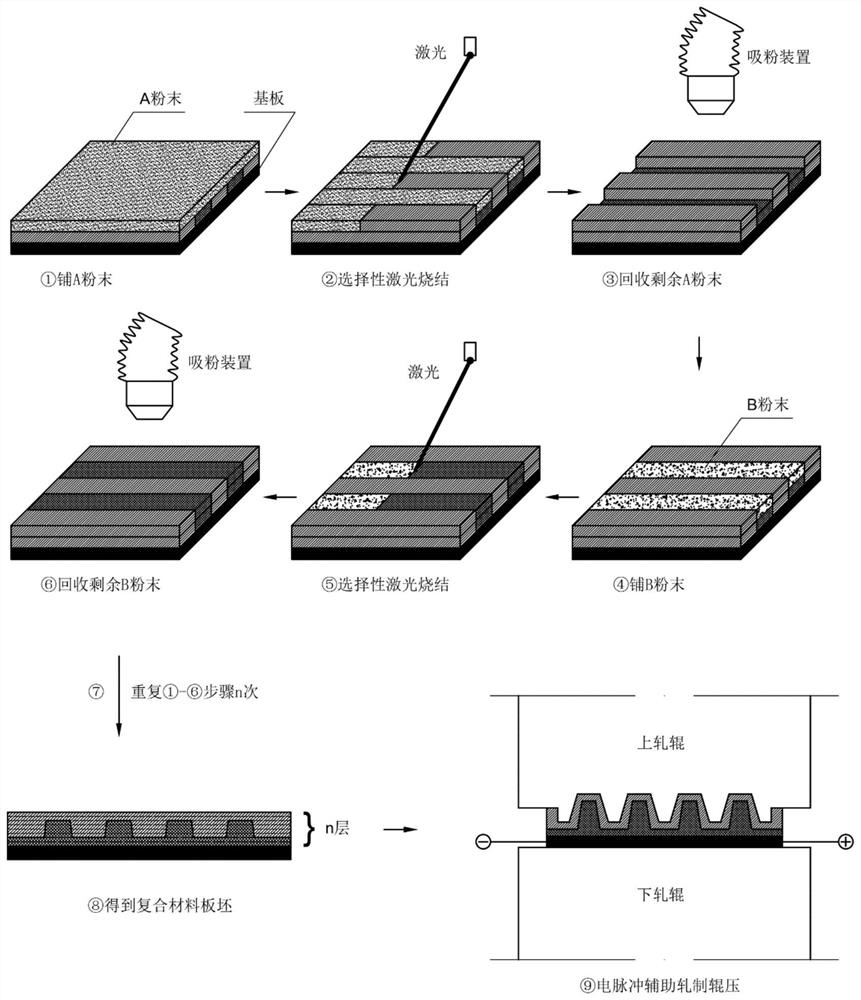 Micro-channel plate with dual performance and composite forming process and equipment thereof