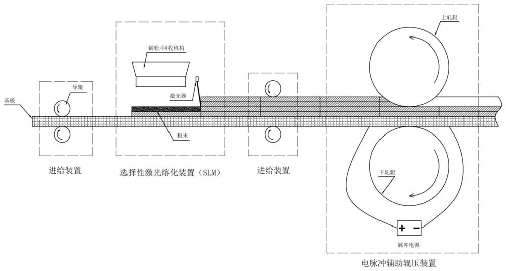 Micro-channel plate with dual performance and composite forming process and equipment thereof