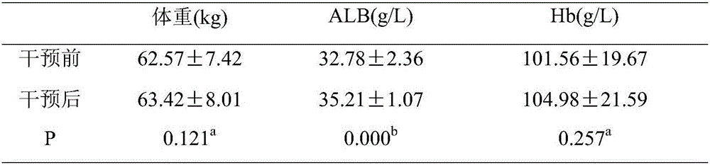 Balanced-nutrition enteral nutrition preparation