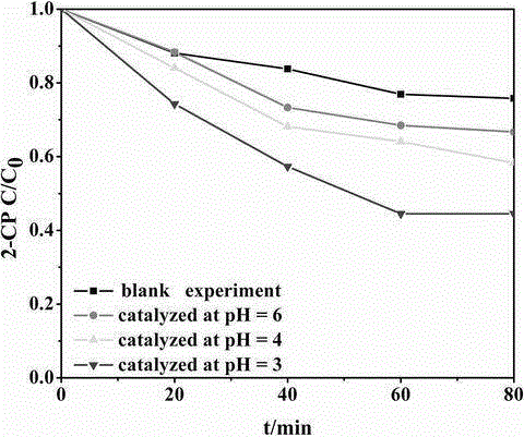 Preparing method for Ba/Fe/Na metal and carboxylic acid Schiff base complex