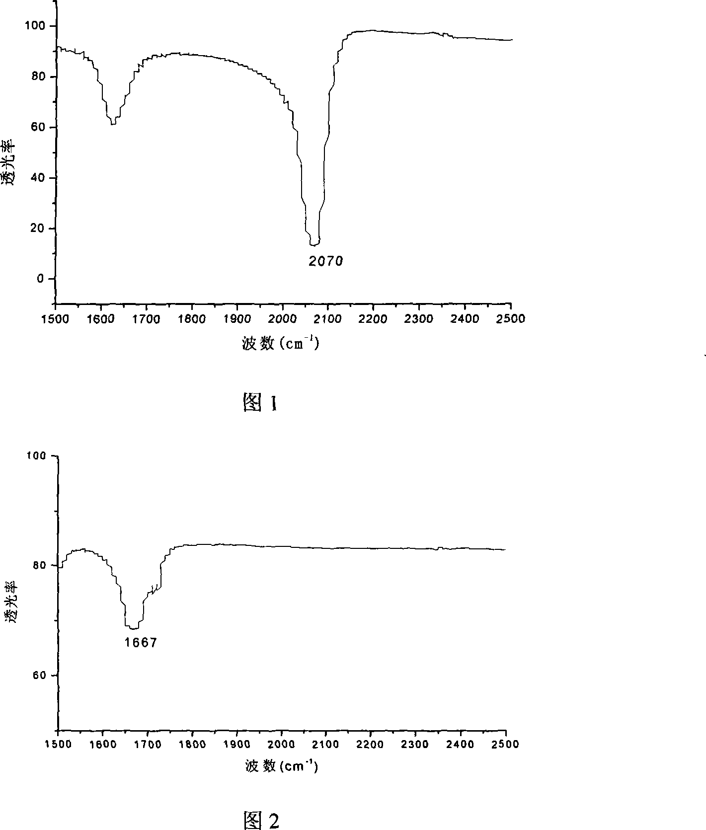 Ionic liquid formed by dimethylamide and thiocyanate and its preparation method and application