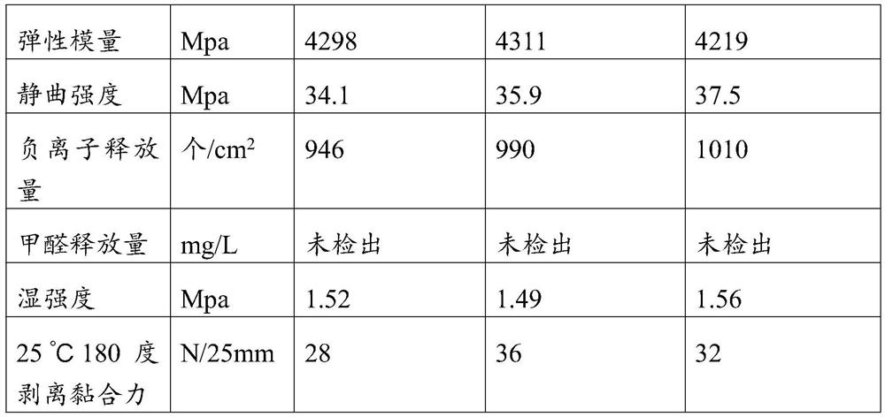 A kind of preparation method of multilayer plywood