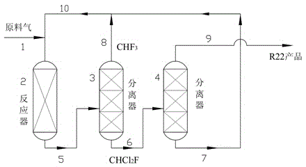 Method for resource utilization of fluoroform