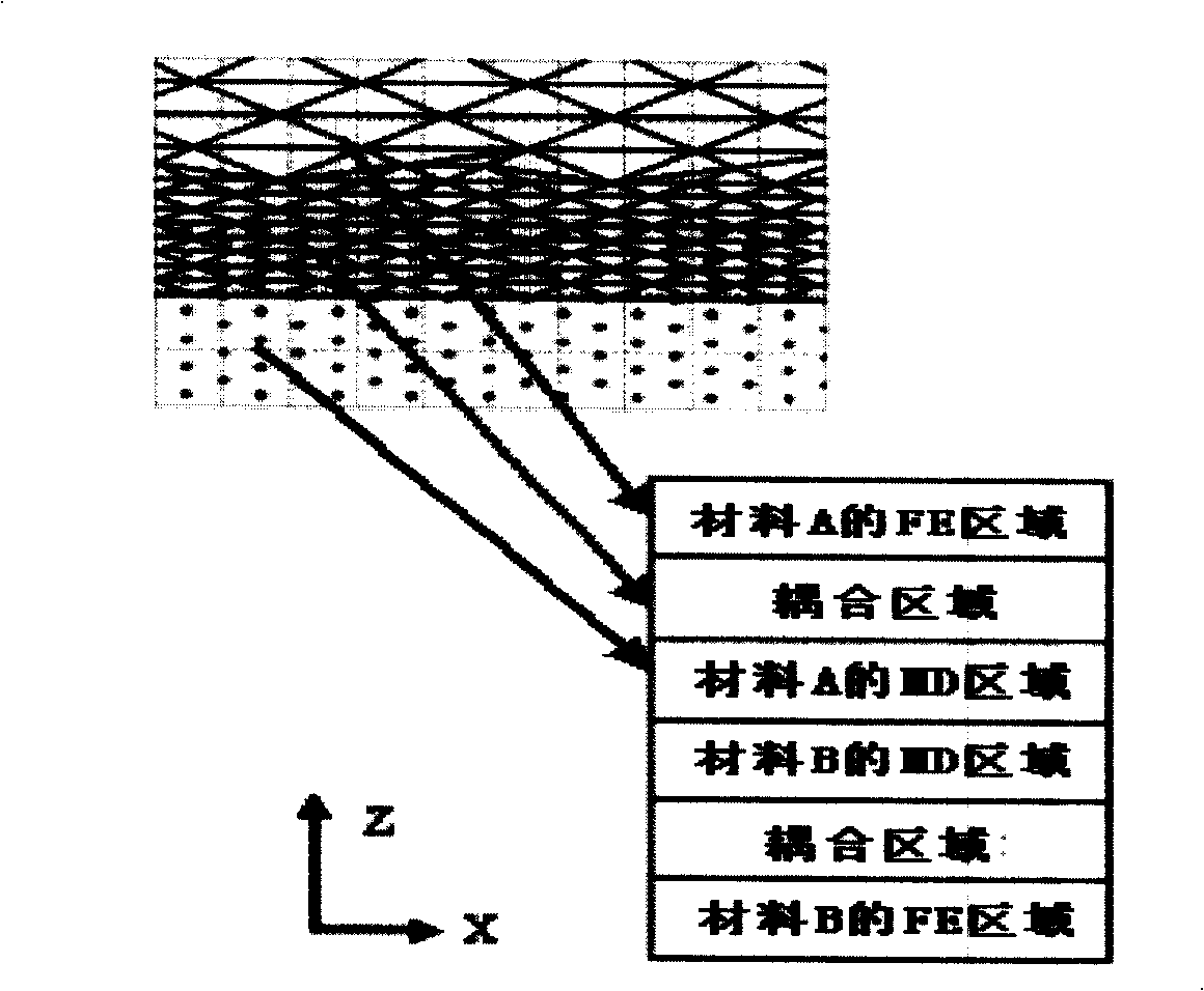 Multi-physical field interface multi-scale design method of structure of micro-nano electronic device