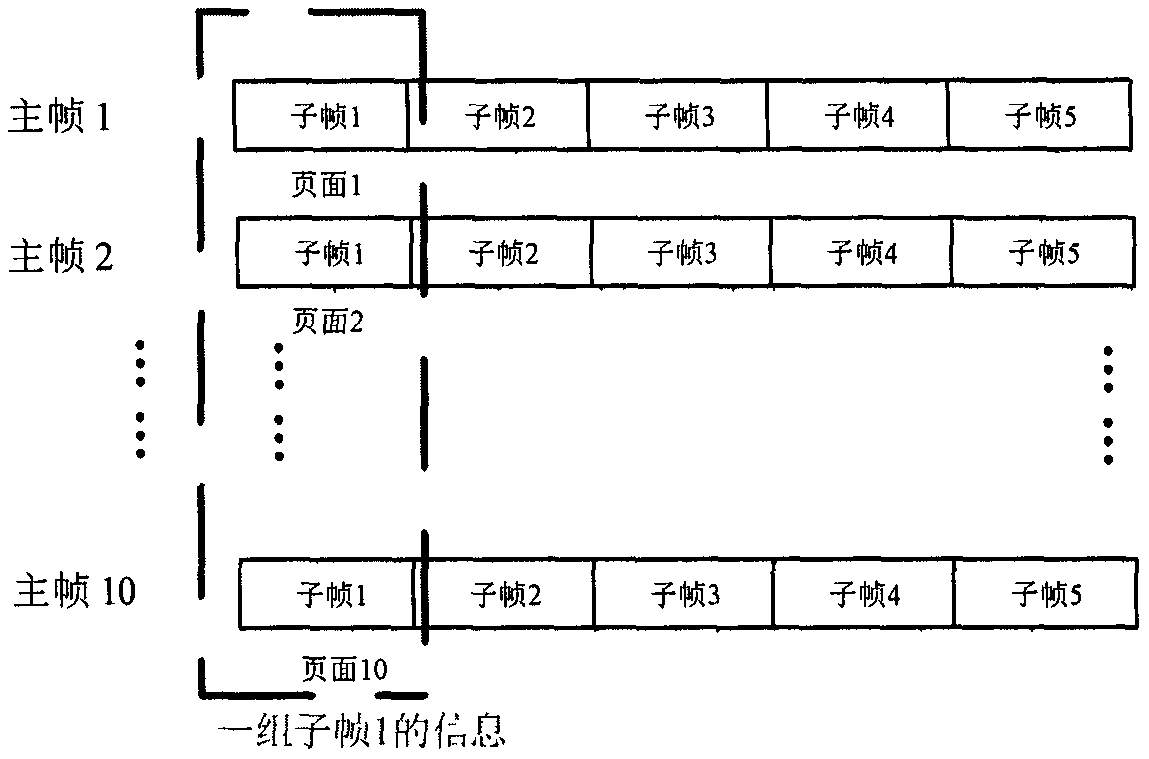 Beidou second-generation system anti-cheating method based on domestic password and spread spectrum information protection