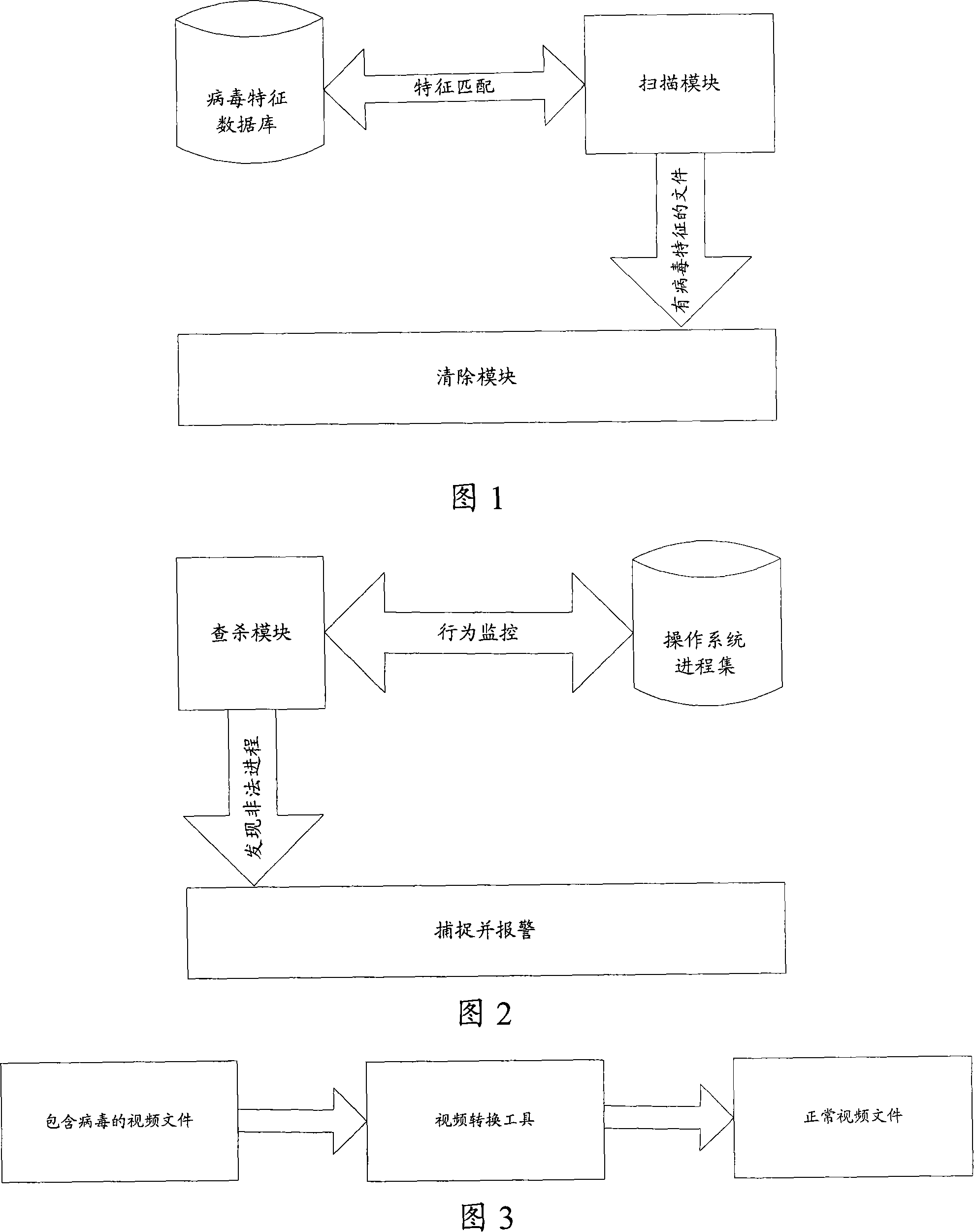 Method and equipment for checking and killing virus of video file