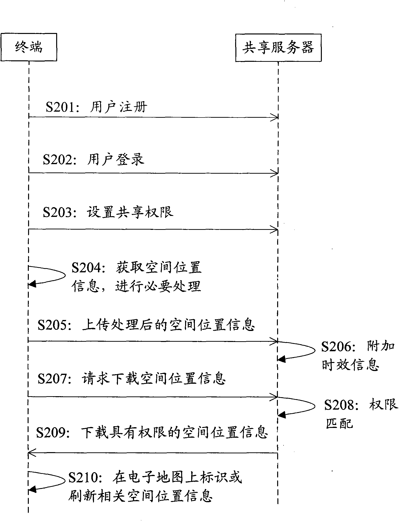 Space position sharing method based on electronic map, device and system