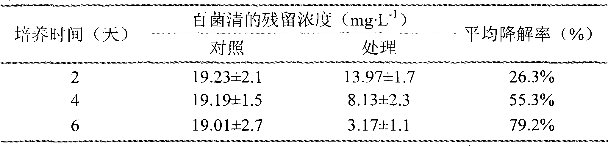 Degrading bacteria capable of efficiently degrading pesticide chlorothalonil, and application thereof
